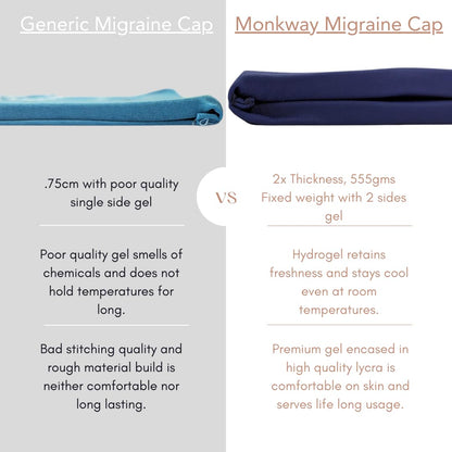 Monkway Migraine Relief Cap for Headaches, Migraine Cap for Hot and Cold Ice Pack Therapy-Headache Products-Migraine Relief Products-Headache Relief Cap-Headache Cap-Ice Hat-Pack of 1